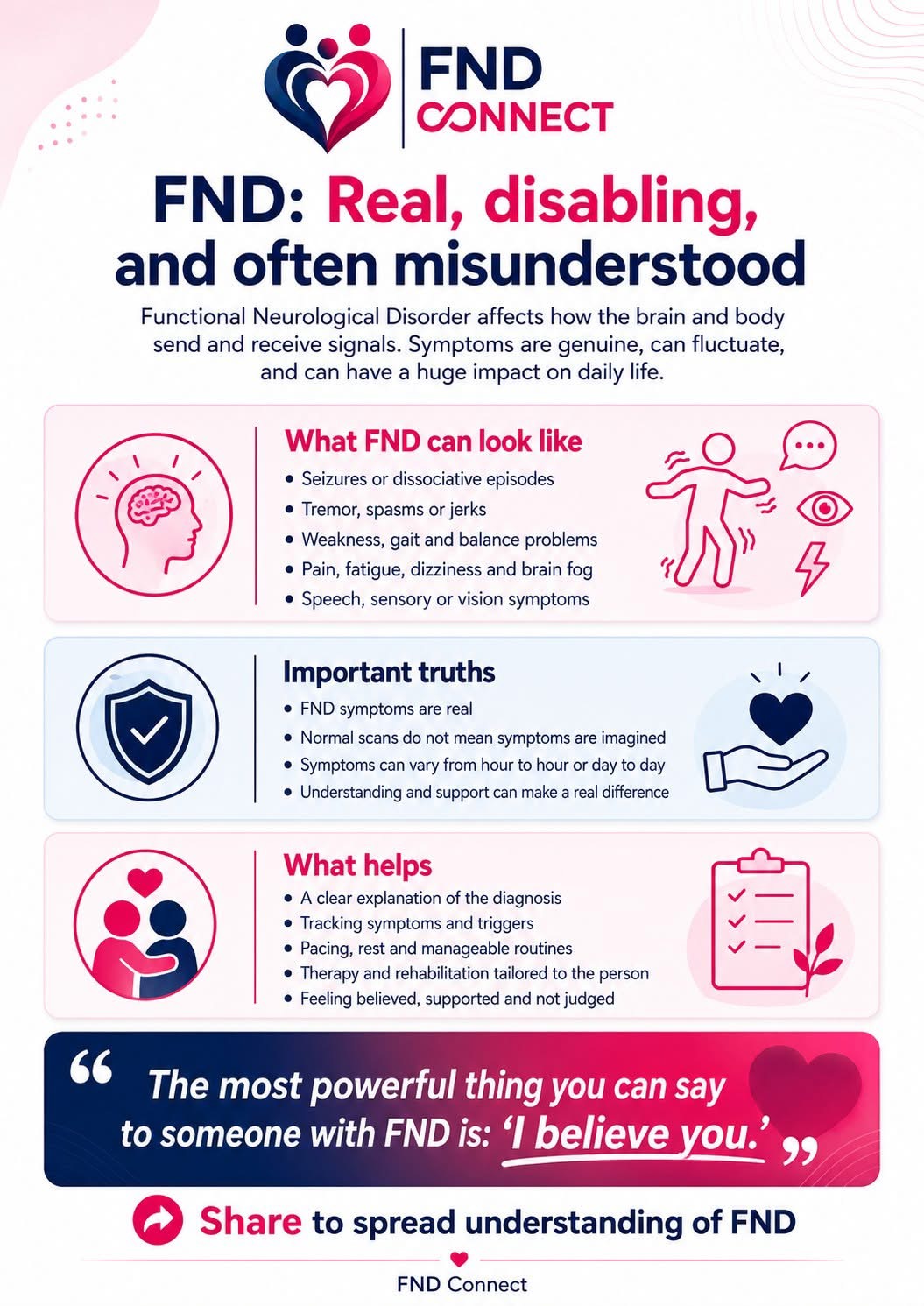 FND Connect infographic: FND is real, disabling and often misunderstood — what FND can look like, important truths, and what helps