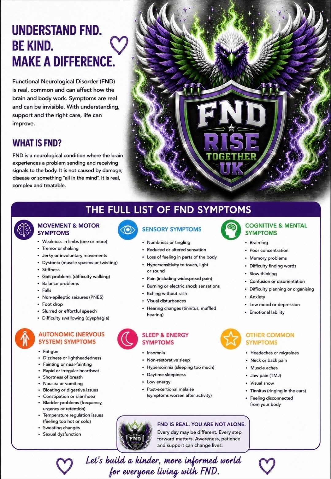 FND Rise Together UK infographic listing the full range of FND symptoms across movement, sensory, cognitive, autonomic, sleep and other categories